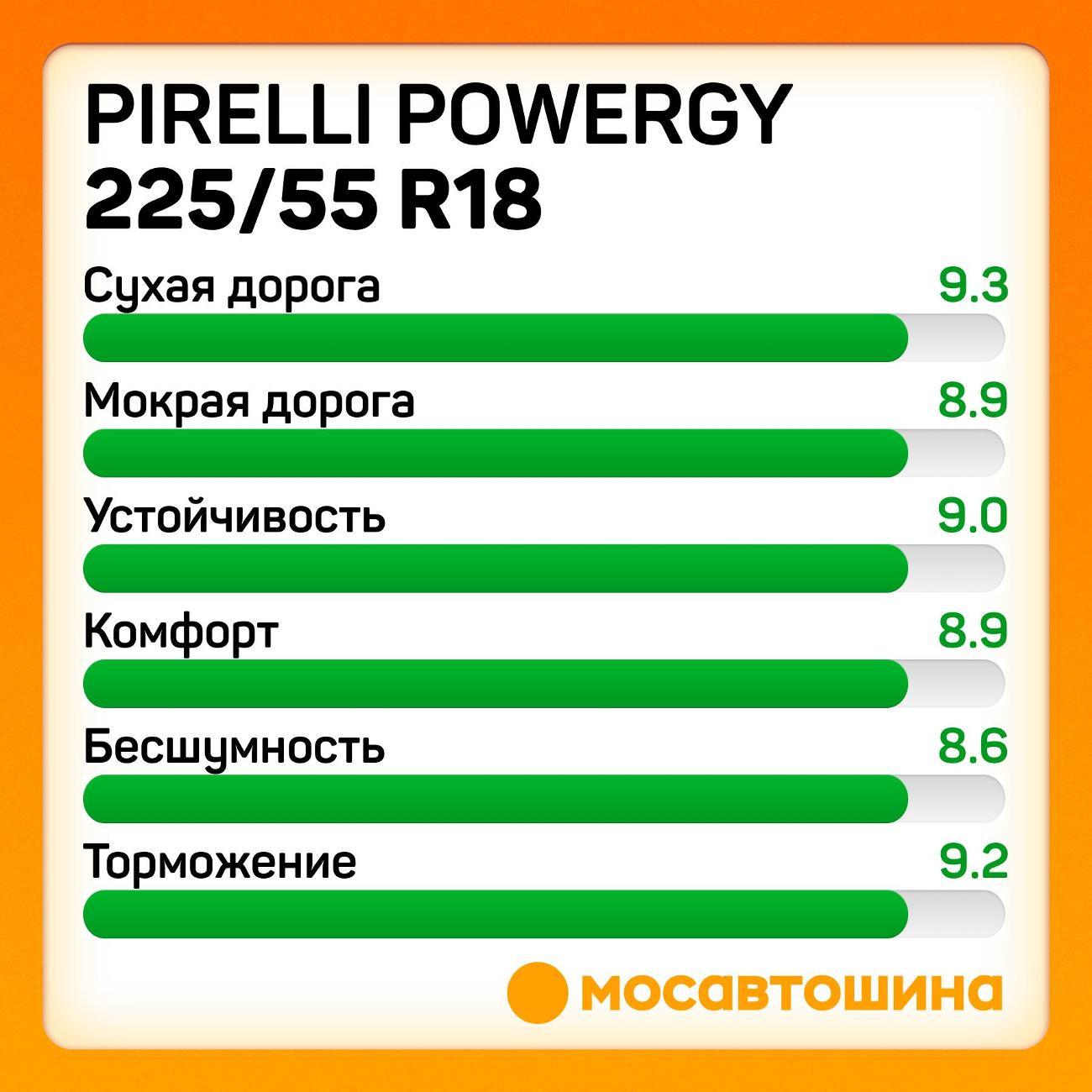 Шина автомобильная Pirelli Powergy 225/55 R18 98V