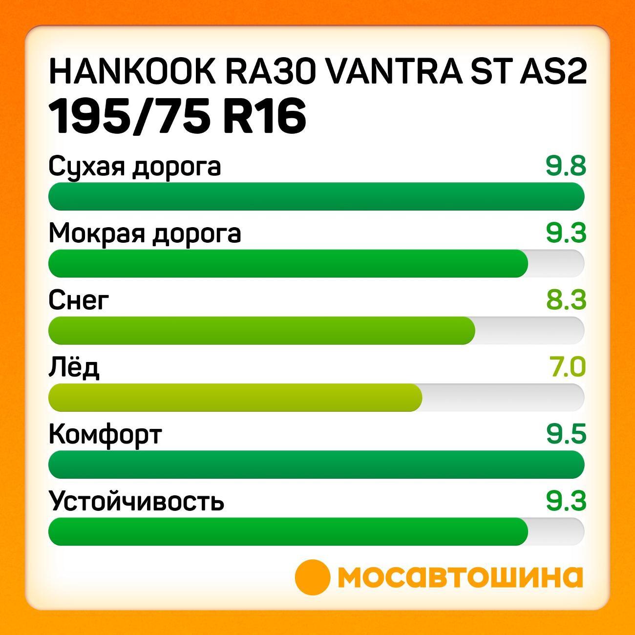 Шина автомобильная Hankook RA30 Vantra ST AS2 195/75 R16C 107/105R