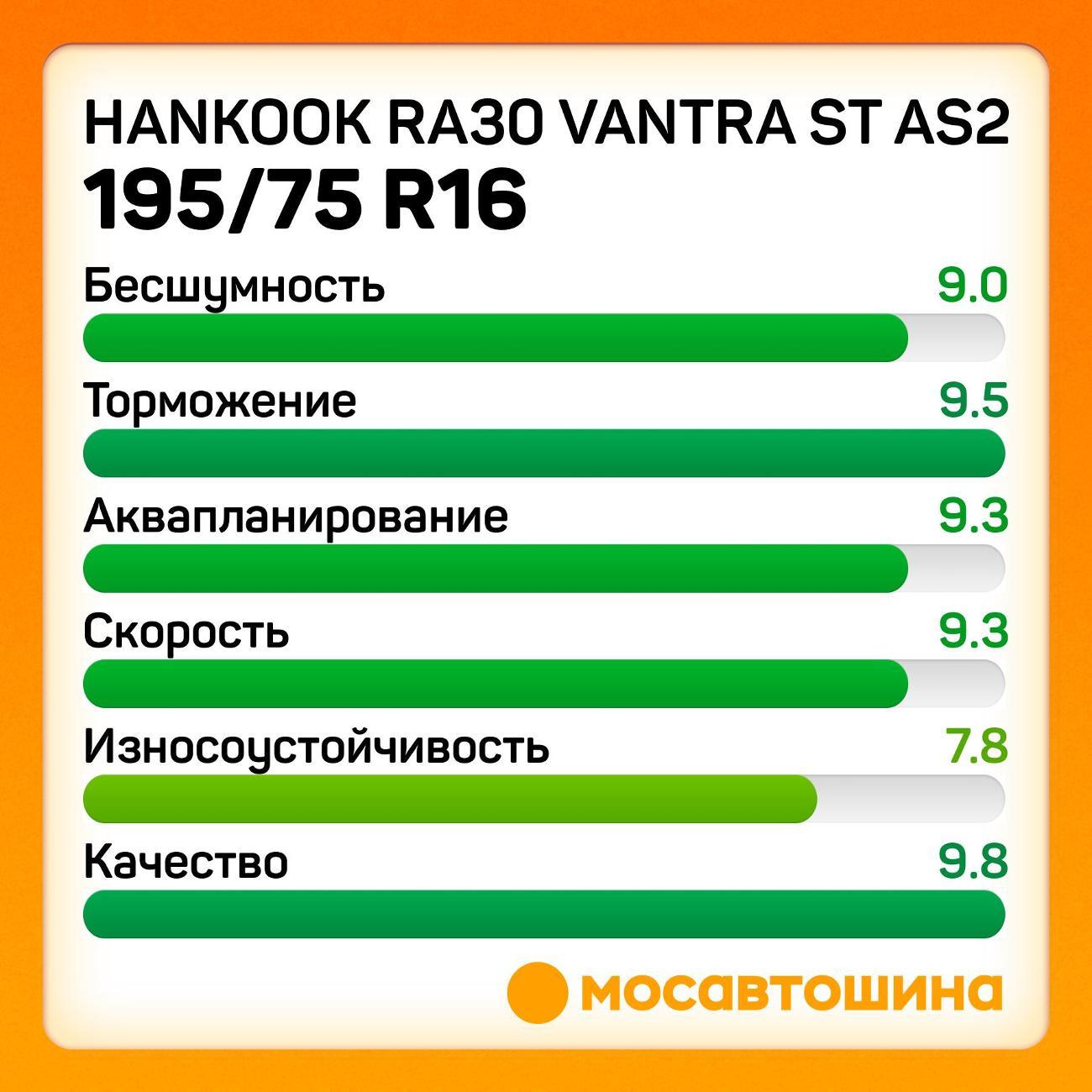 Шина автомобильная Hankook RA30 Vantra ST AS2 195/75 R16C 107/105R