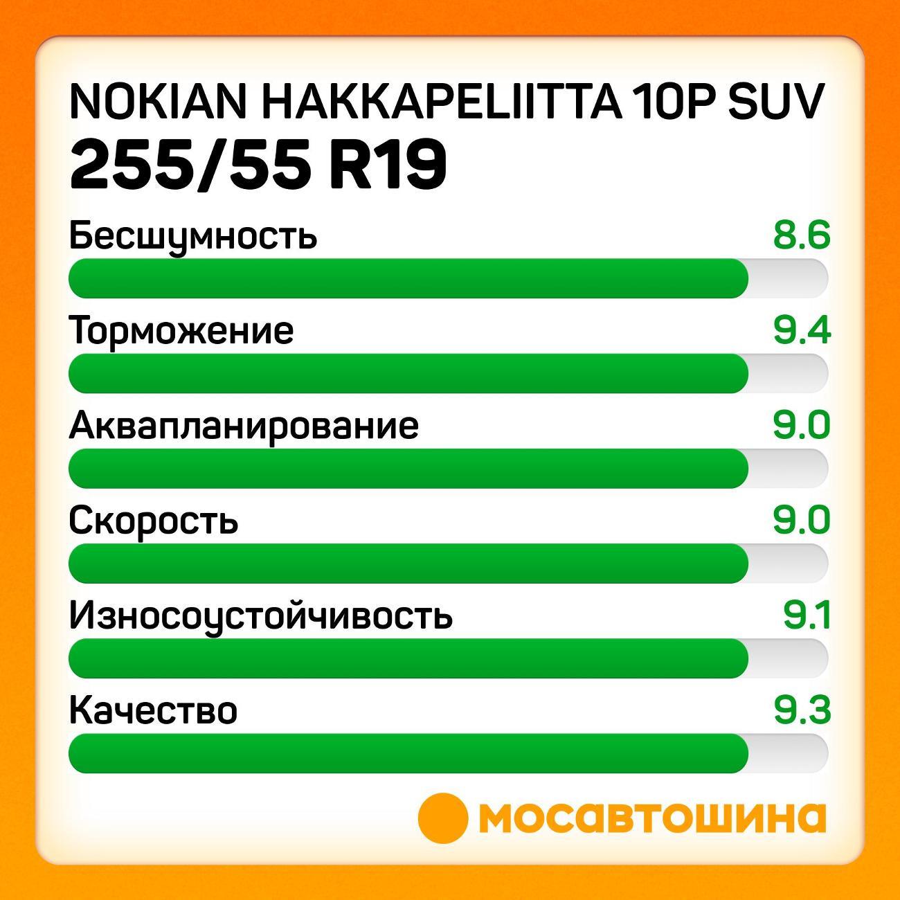 Шина автомобильная Nokian Hakkapeliitta 10p SUV 255/55 R19 111T XL