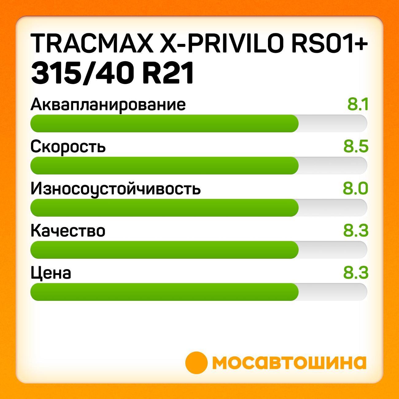 Шина автомобильная Tracmax X-Privilo RS01+ 315/40 R21 115Y XL