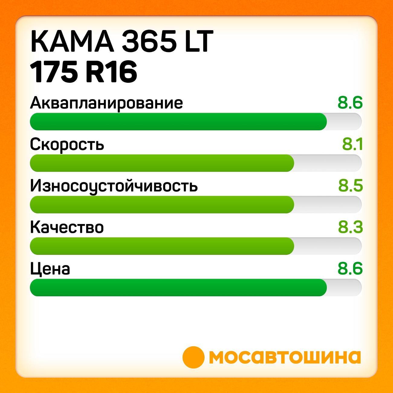 Шина автомобильная Кама 365 LT (НК-243) 175 R16C 98/96N