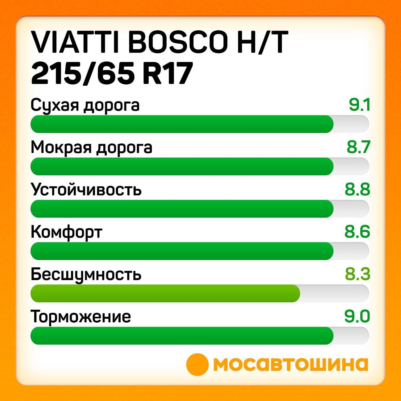 Шина автомобильная Viatti Bosco H/T 215/65 R17 99V