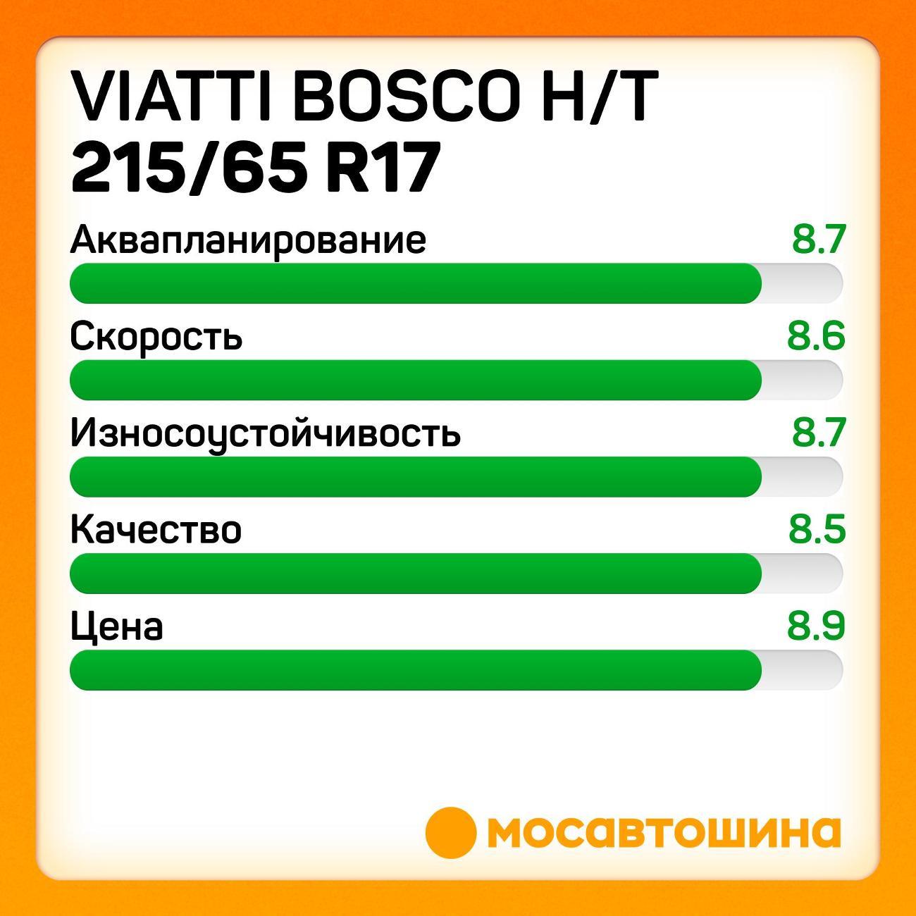 Шина автомобильная Viatti Bosco H/T 215/65 R17 99V