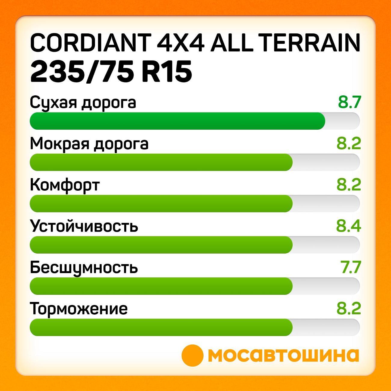 Шина автомобильная Cordiant 4x4 All Terrain 235/75 R15 109S XL
