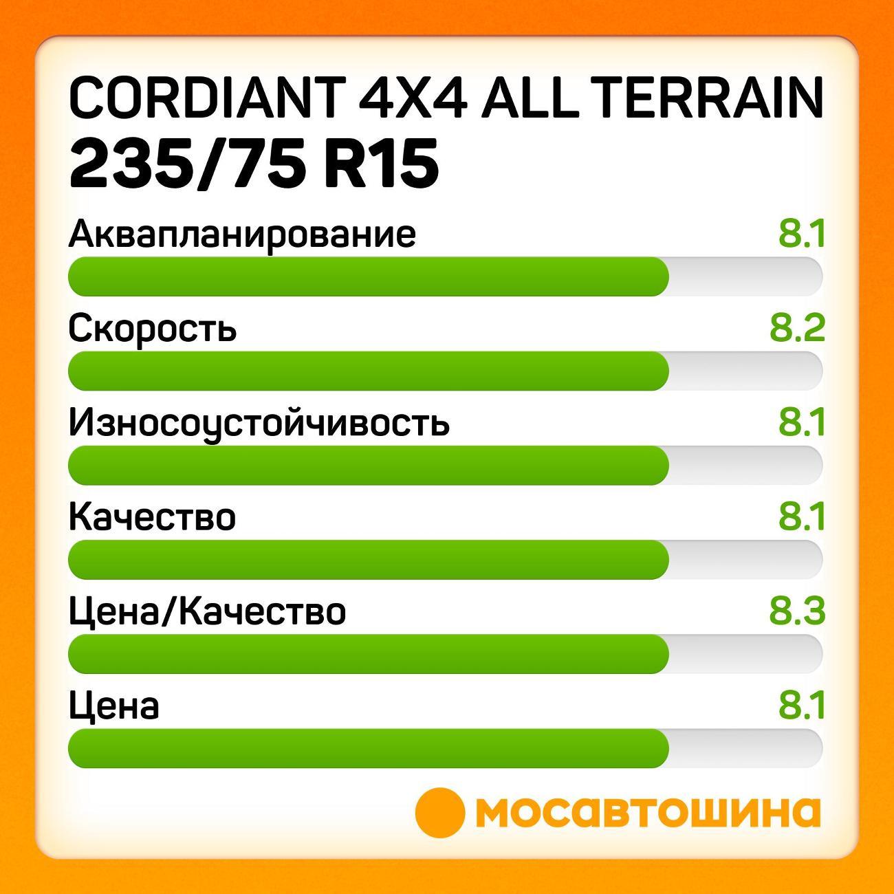 Шина автомобильная Cordiant 4x4 All Terrain 235/75 R15 109S XL
