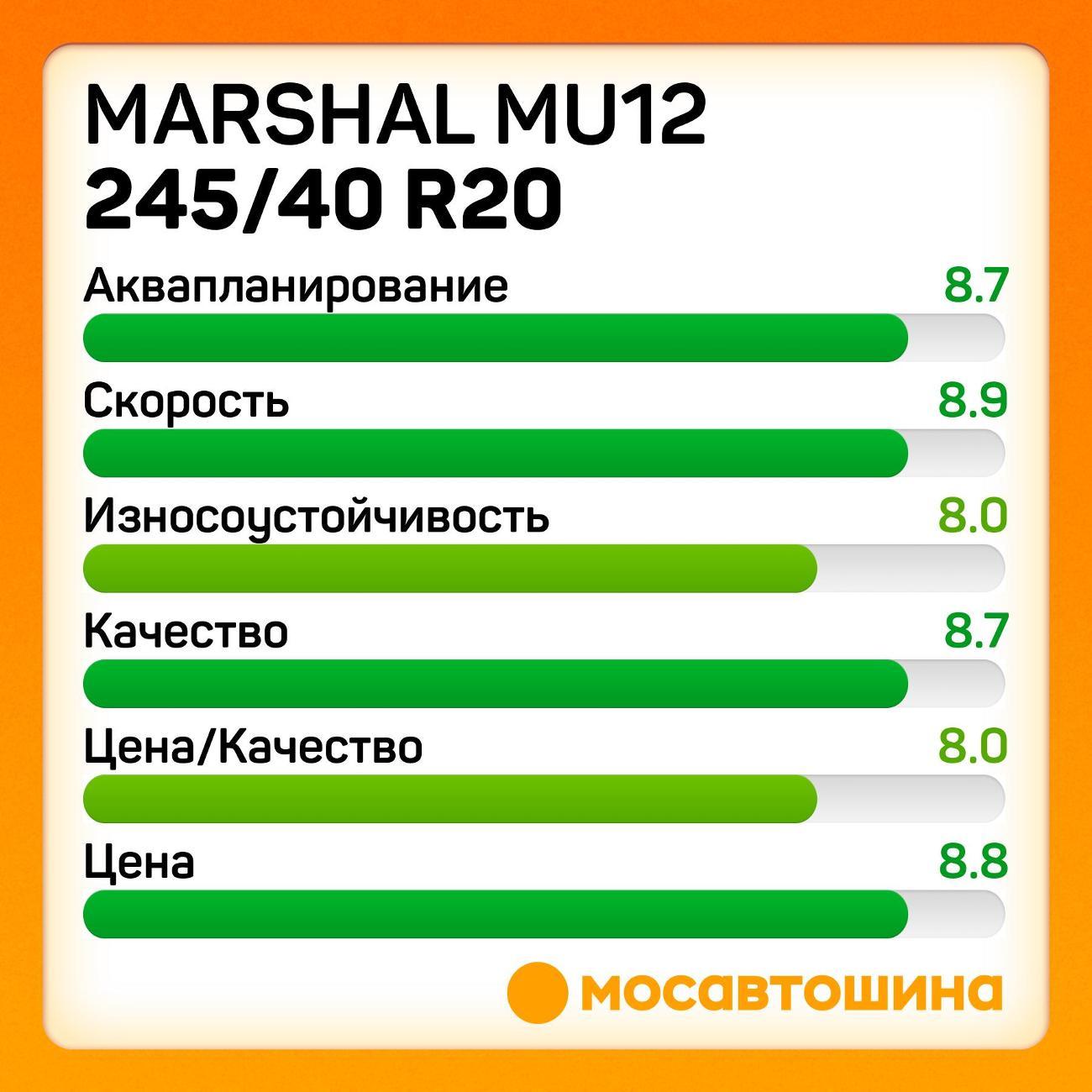 Шина автомобильная Marshal MU12 245/40 R20 99Y XL
