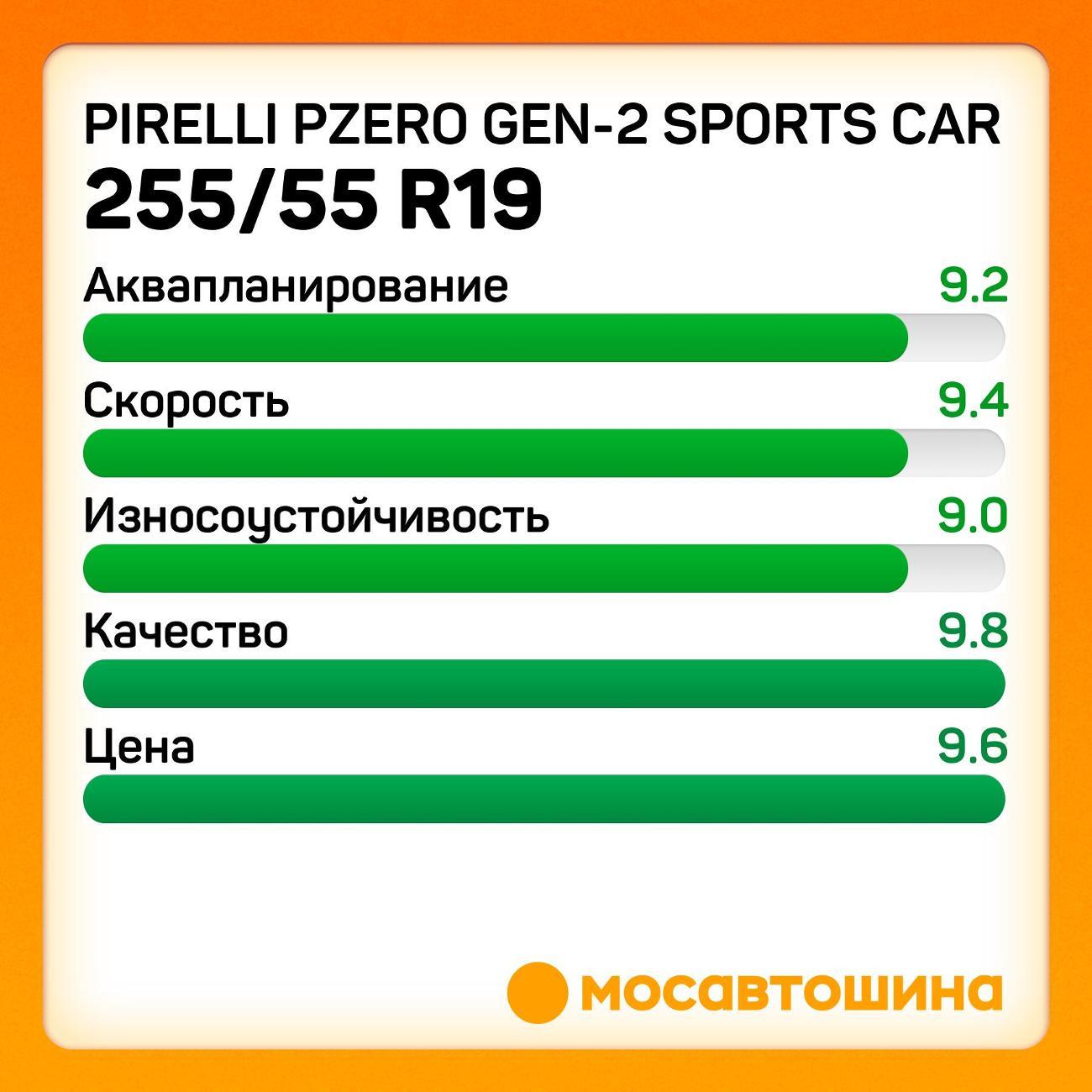 Шина автомобильная Pirelli PZero GEN-2 Sports Car 255/55 R19 107W