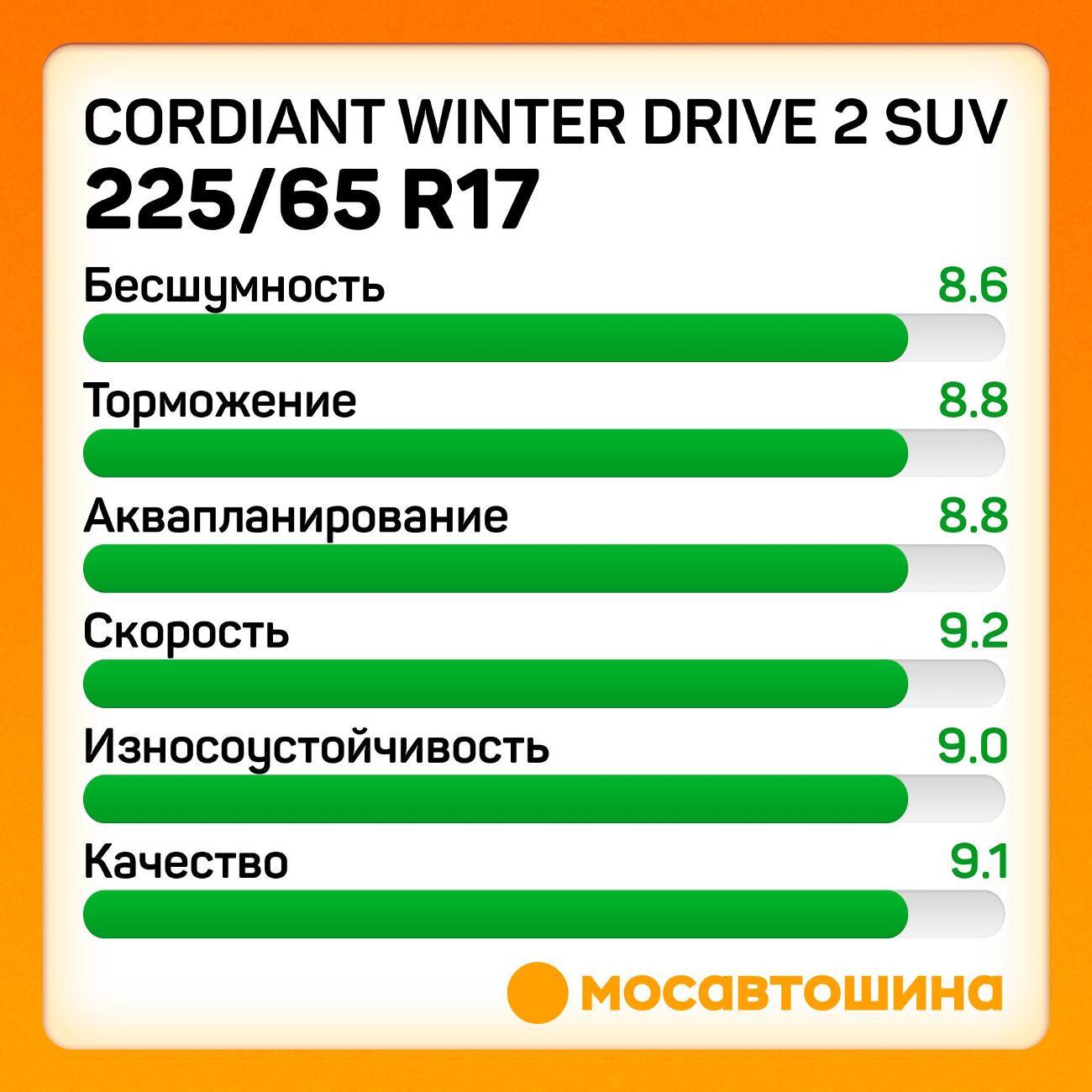 Шина автомобильная Cordiant Winter Drive 2 SUV 225/65 R17 106T