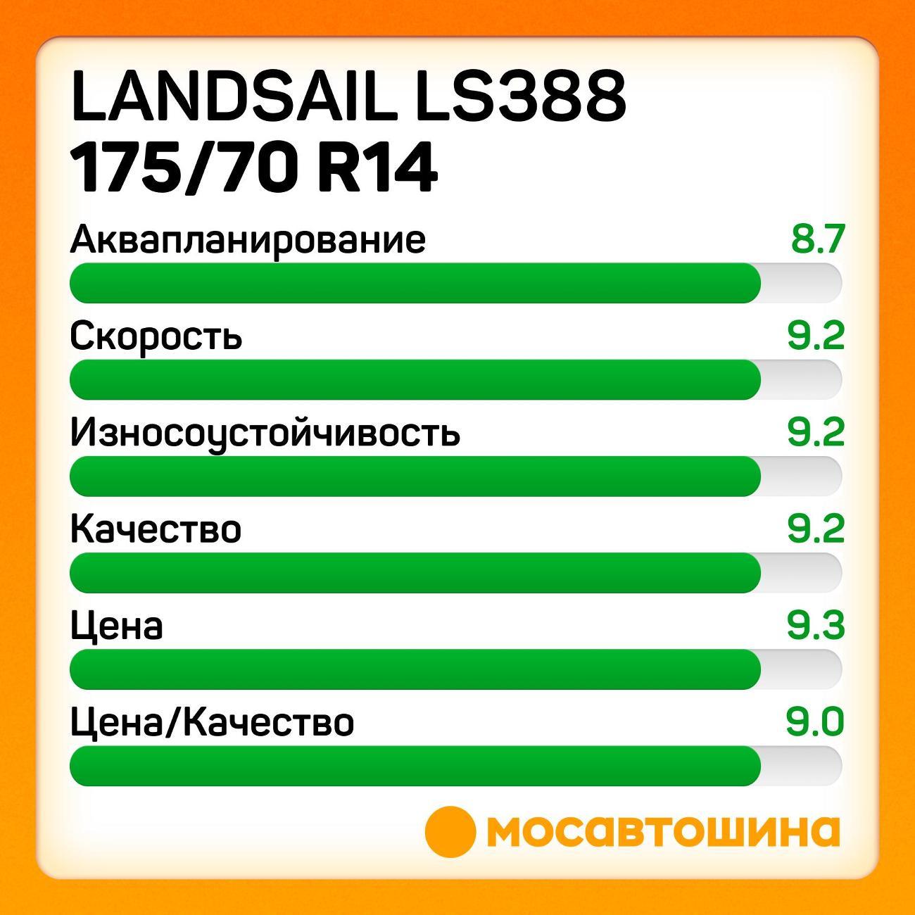 Шина автомобильная Landsail LS388 175/70 R14 88H XL