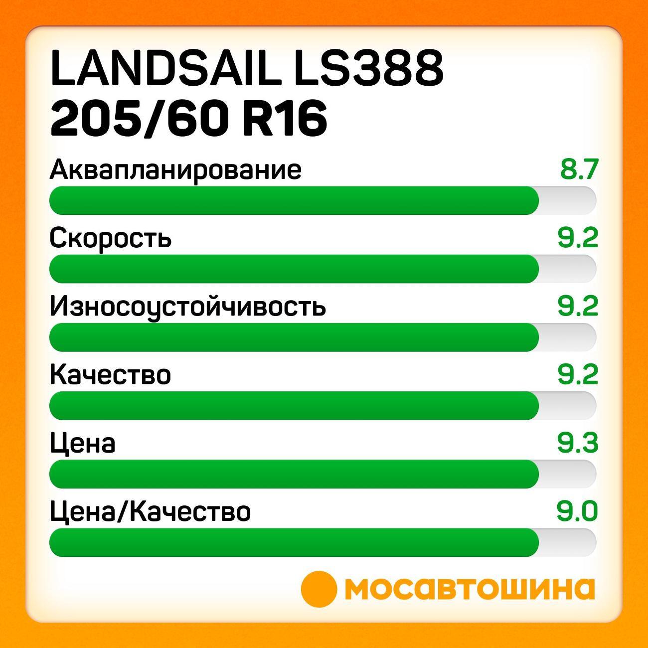 Шина автомобильная Landsail LS388 205/60 R16 96V XL