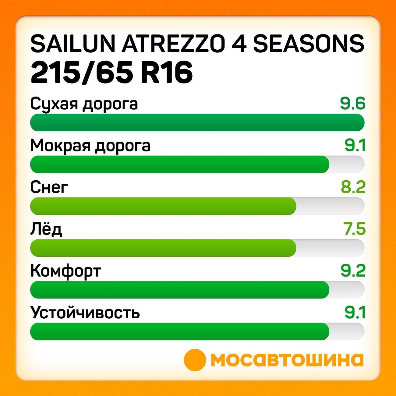 Шина автомобильная Sailun Atrezzo 4 Seasons 215/65 R16 102V XL