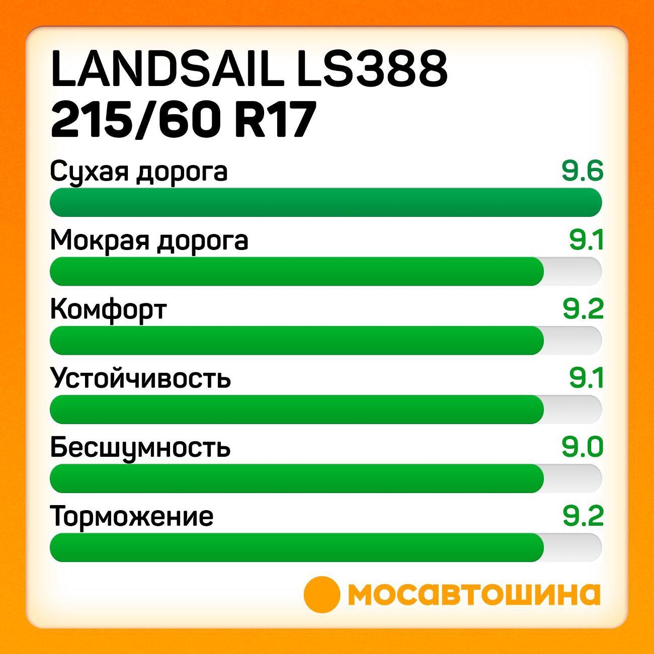 Шина автомобильная Landsail LS388 215/60 R17 100V XL