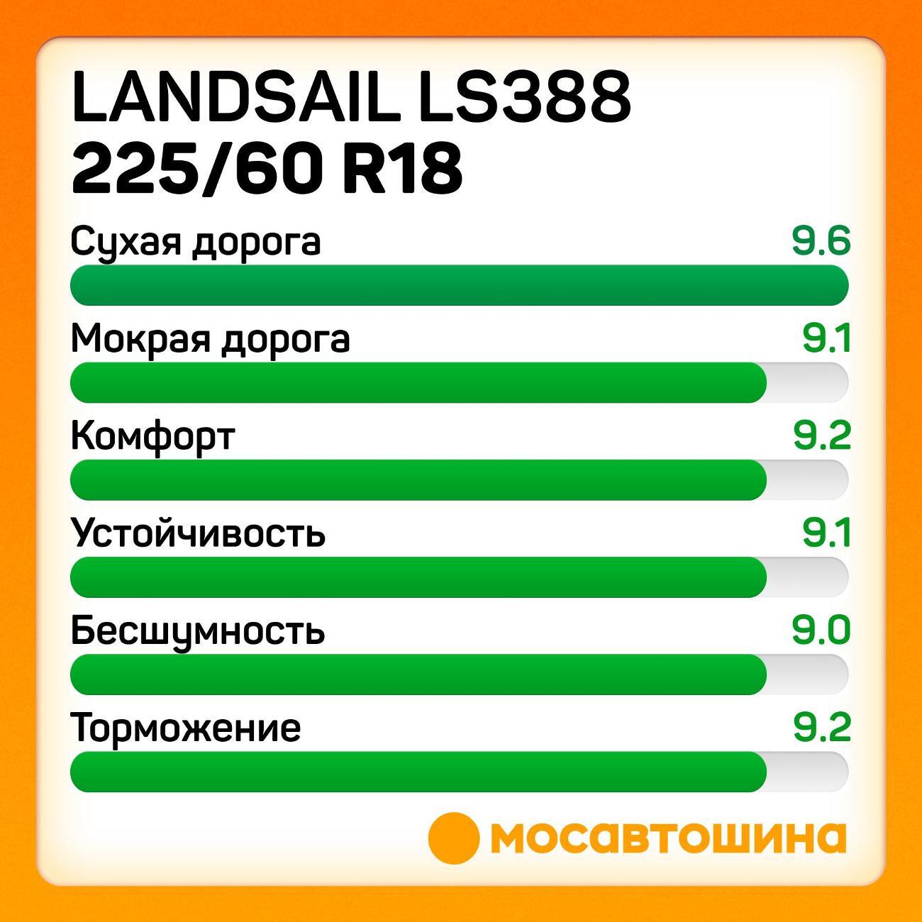Шина автомобильная Landsail LS388 225/60 R18 104V XL