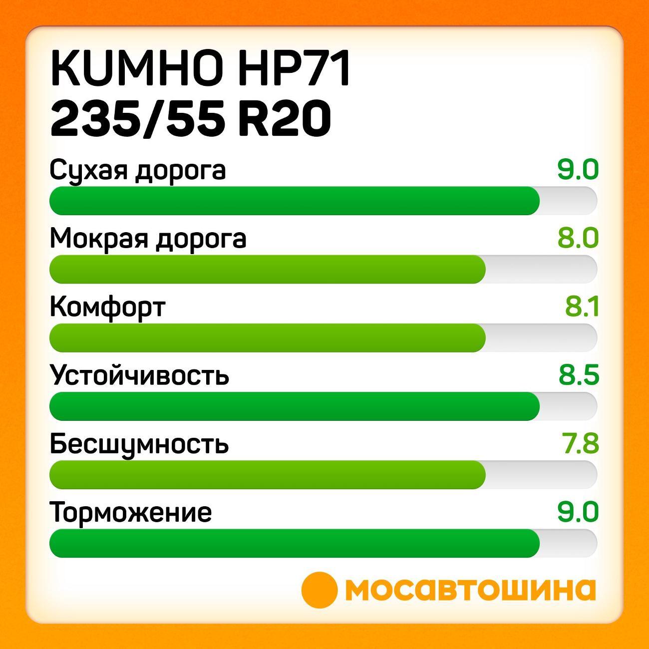Шина автомобильная Kumho HP71 235/55 R20 102H