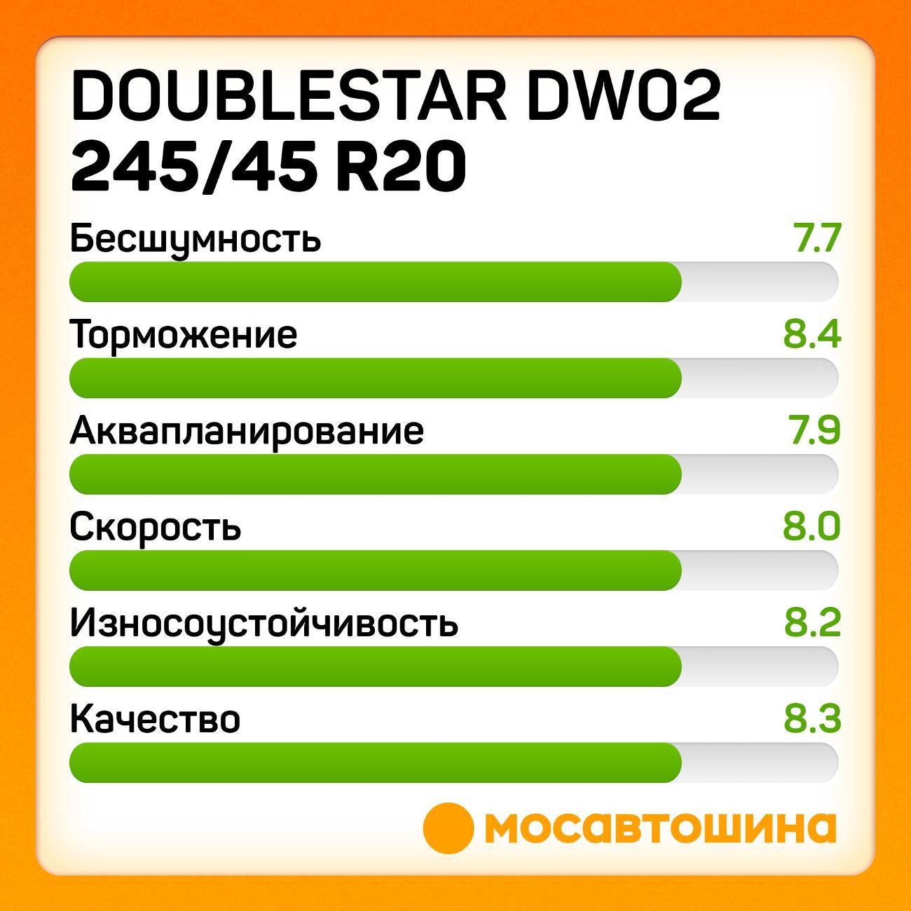 Шина автомобильная Doublestar DW02 245/45 R20 103T XL