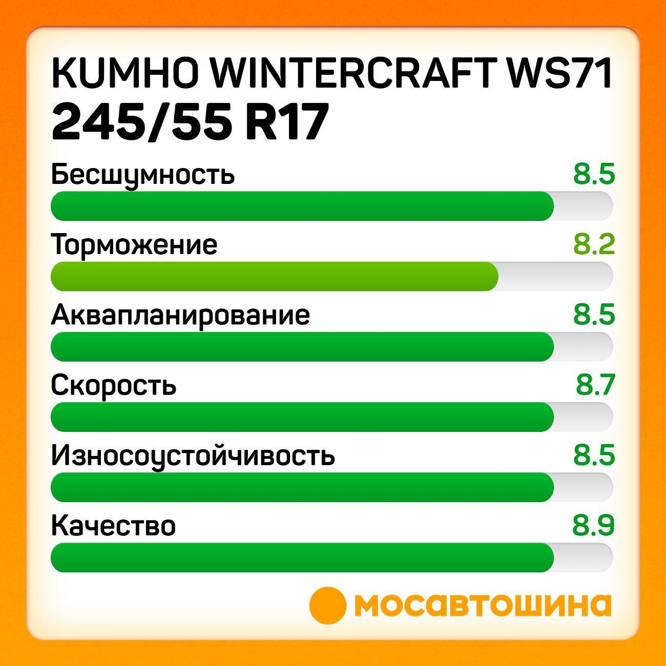 Шина автомобильная Kumho Wintercraft WS71 245/55 R17 106V XL