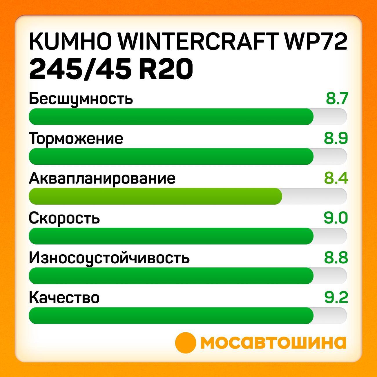 Шина автомобильная Kumho Wintercraft WP72 245/45 R20 103V XL