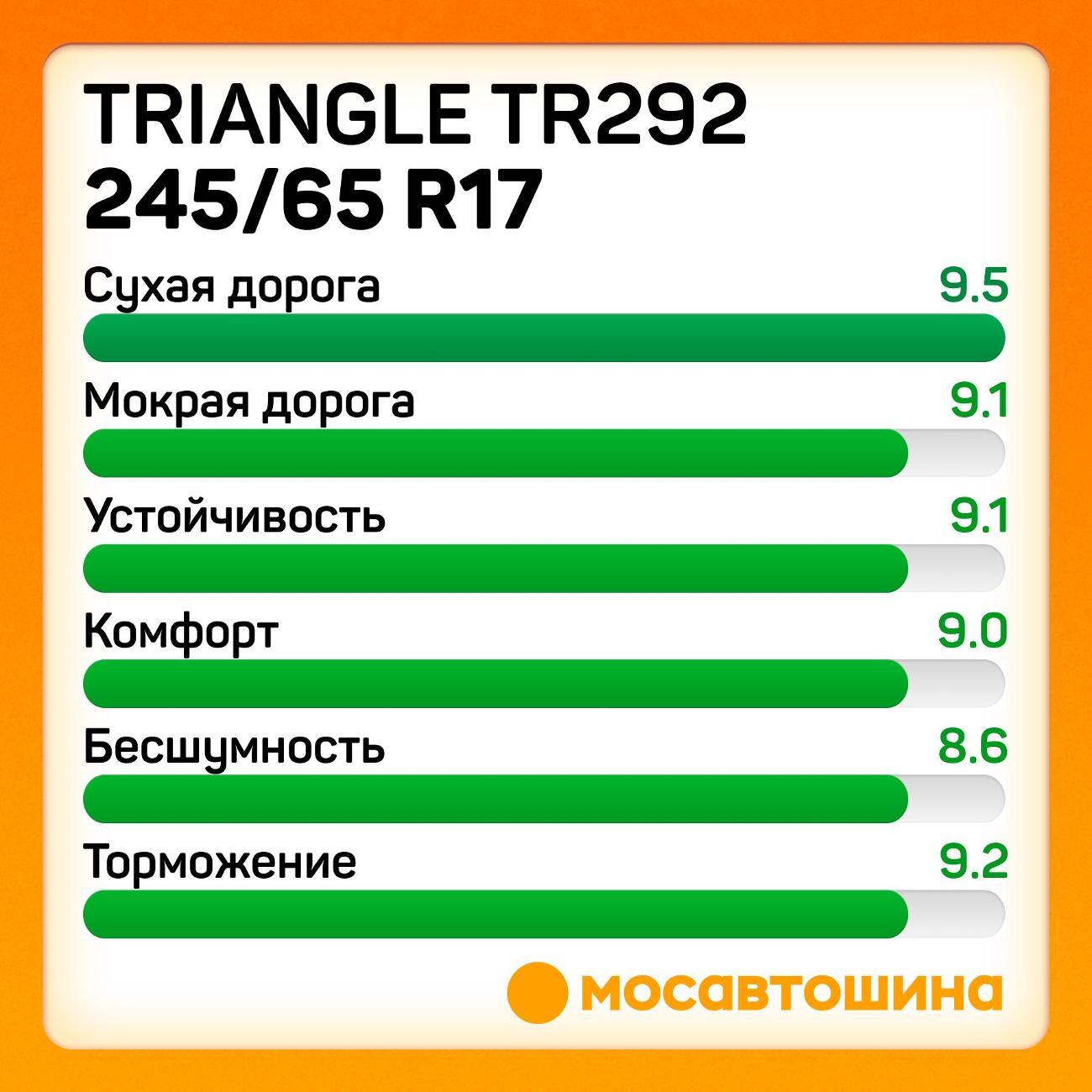 Шина автомобильная TRIANGLE TR292 245/65 R17 111T XL