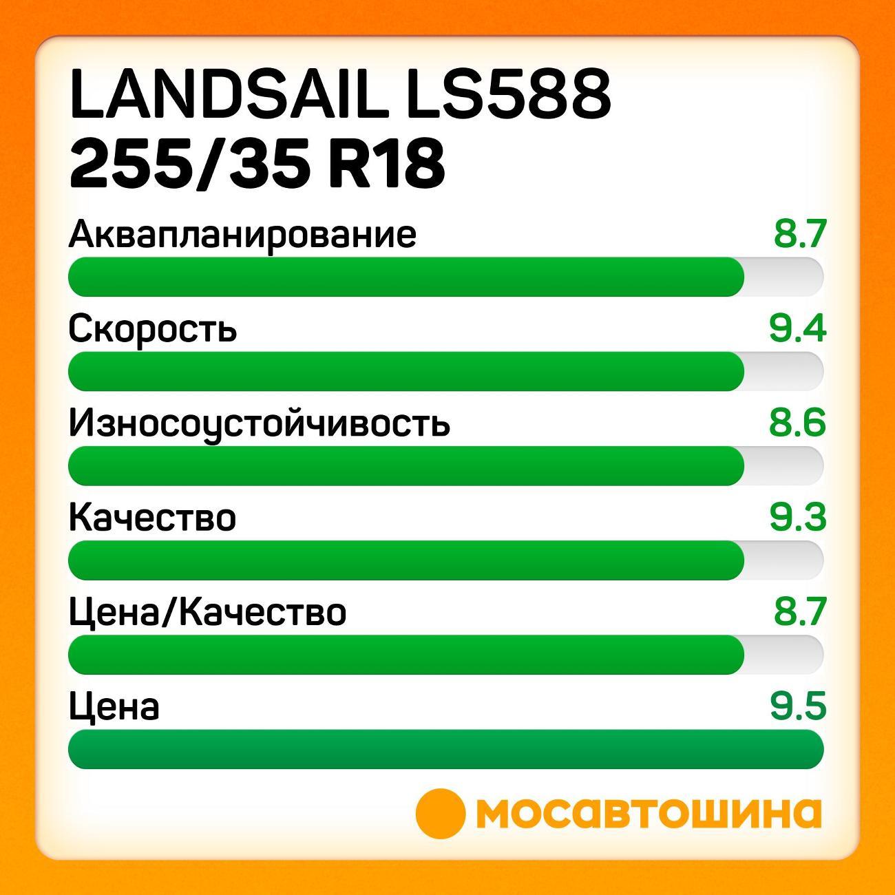 Шина автомобильная Landsail LS588 255/35 R18 94W XL