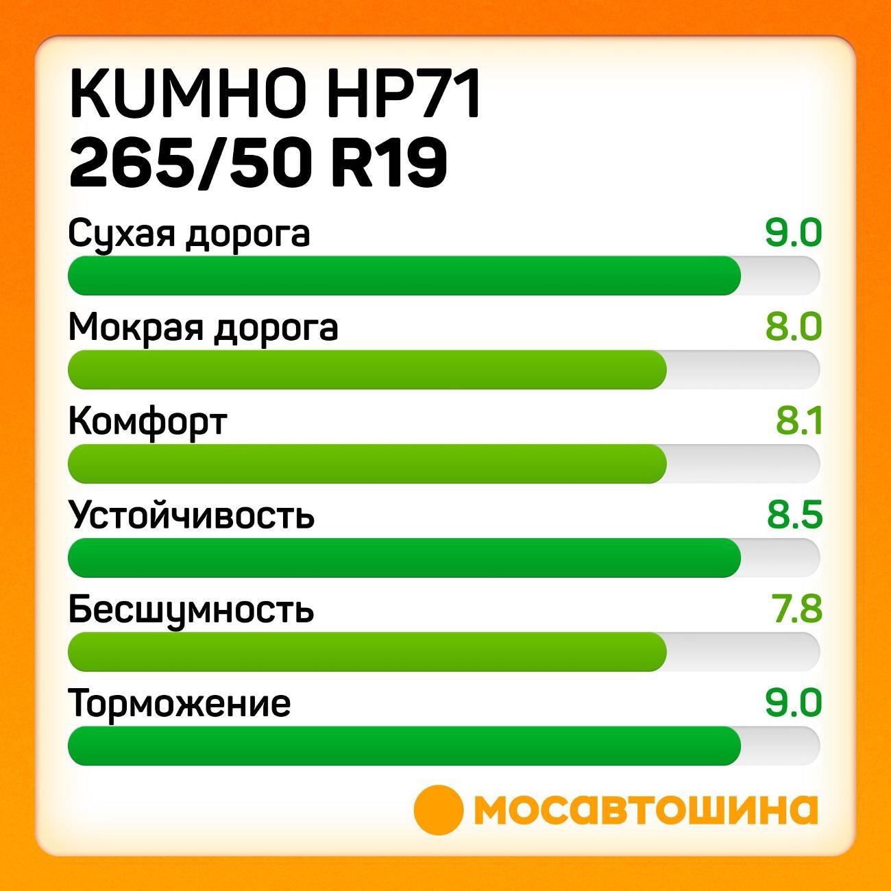 Шина автомобильная Kumho HP71 265/50 R19 110V XL