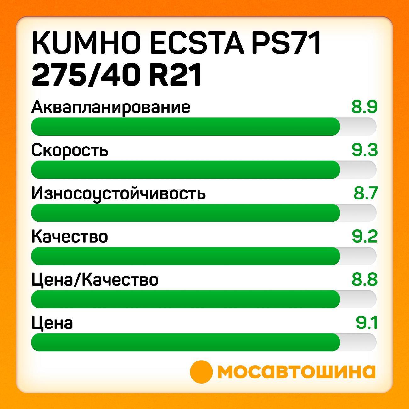 Шина автомобильная Kumho Ecsta PS71 275/40 R21 107Y XL