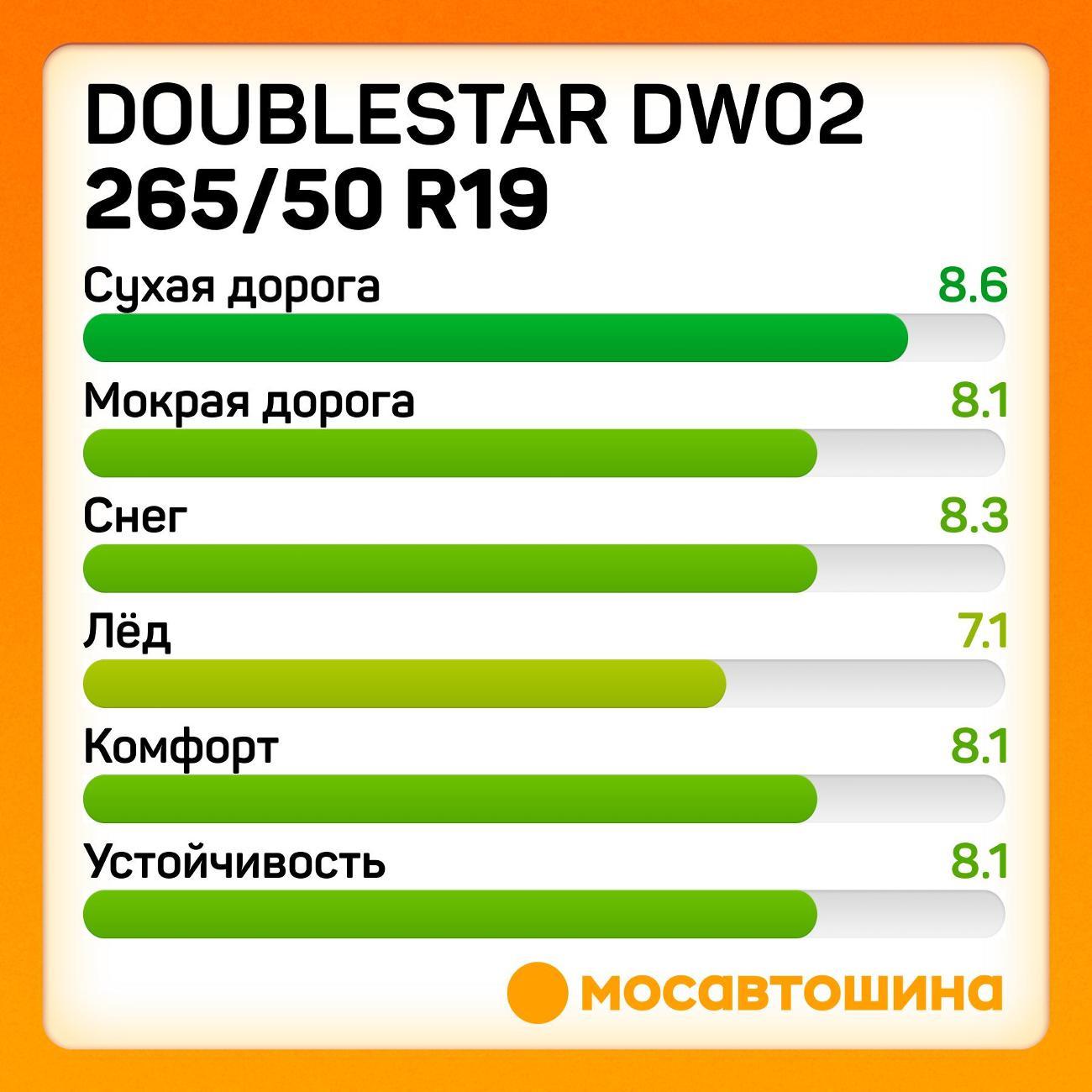 Шина автомобильная Doublestar DW02 265/50 R19 110T XL