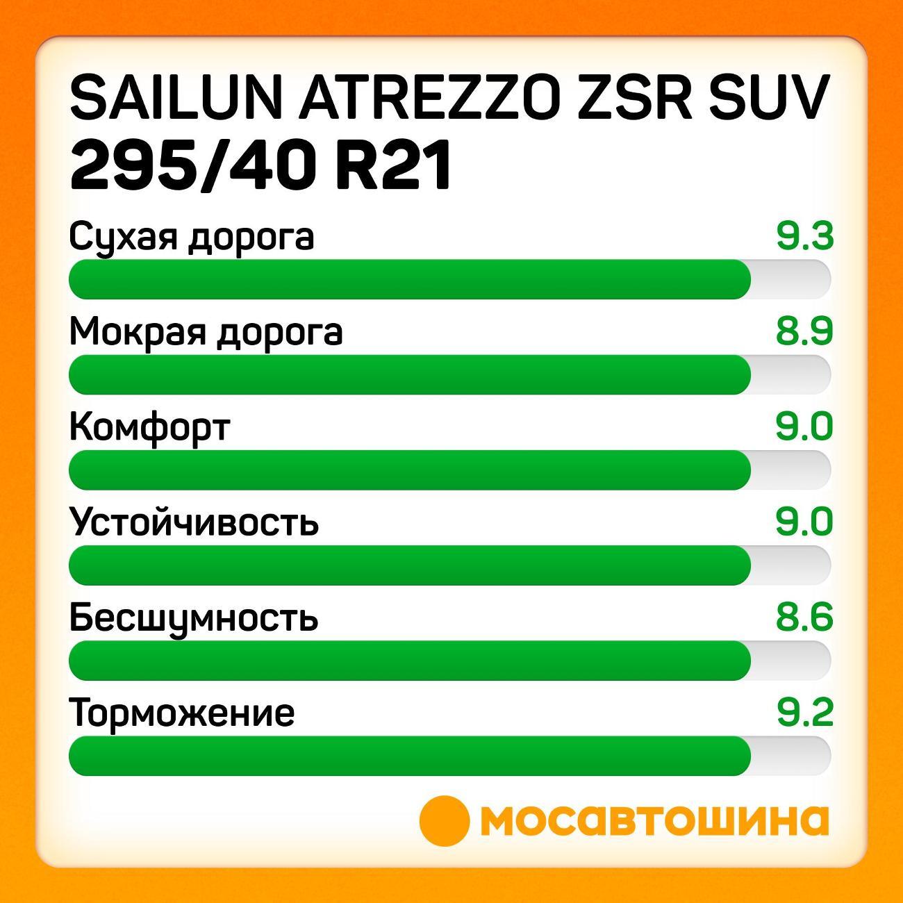 Шина автомобильная Sailun Atrezzo ZSR SUV 295/40 ZR21 111Y XL