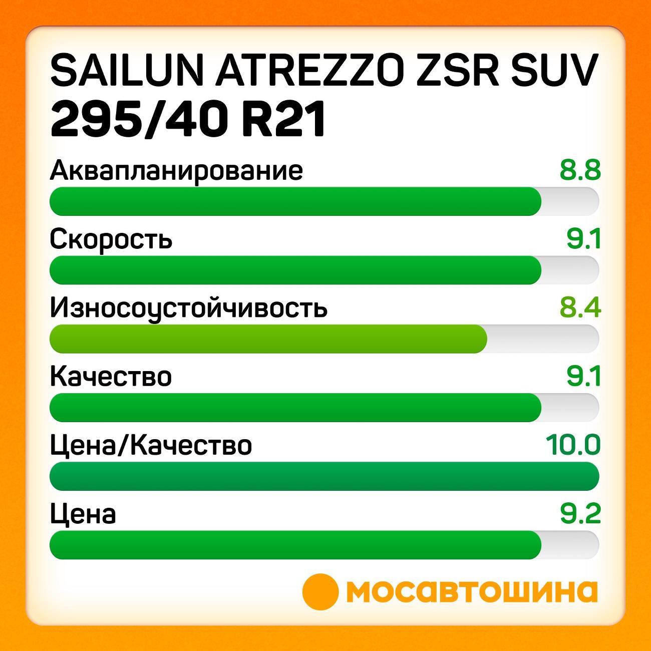 Шина автомобильная Sailun Atrezzo ZSR SUV 295/40 ZR21 111Y XL
