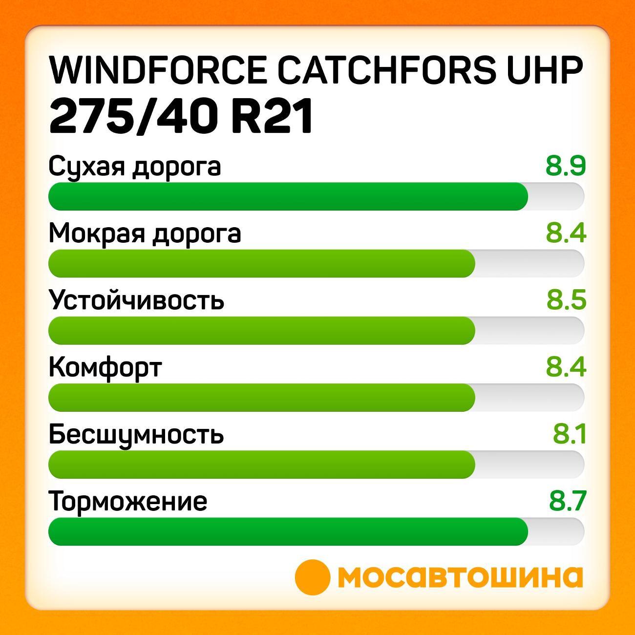 Шина автомобильная Windforce Catchfors UHP 275/40 ZR21 107W XL