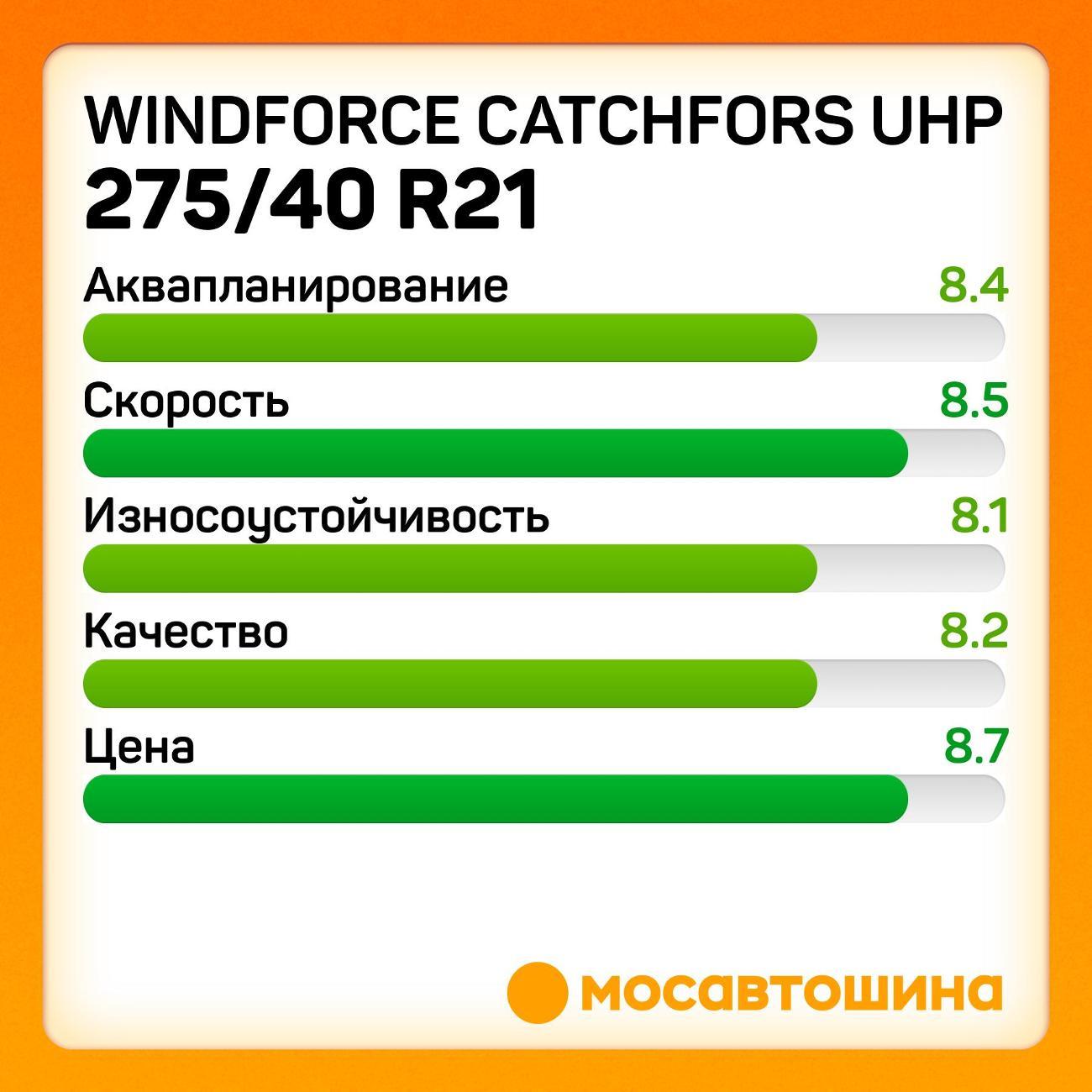 Шина автомобильная Windforce Catchfors UHP 275/40 ZR21 107W XL