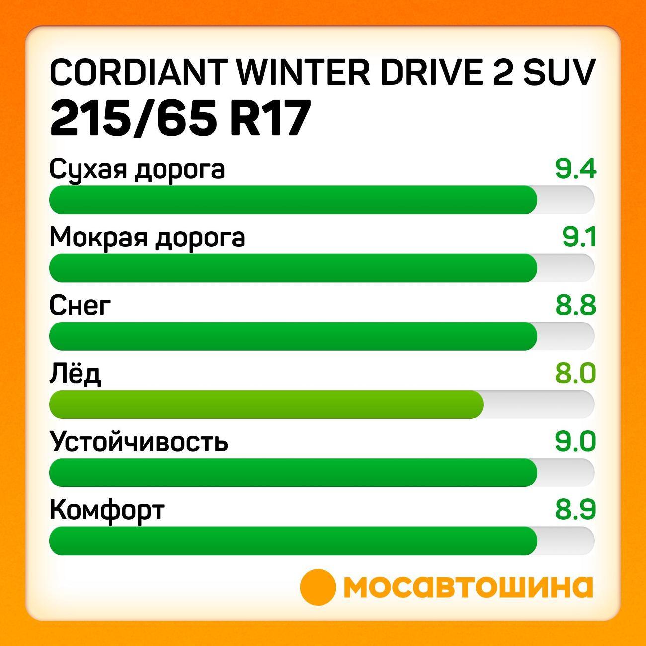 Шина автомобильная Cordiant Winter Drive 2 SUV 215/65 R17 103T