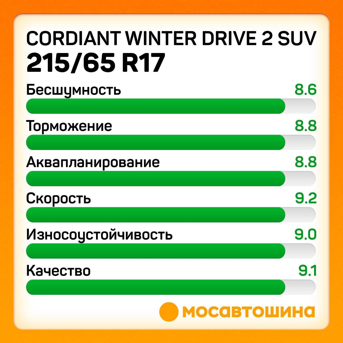 Шина автомобильная Cordiant Winter Drive 2 SUV 215/65 R17 103T