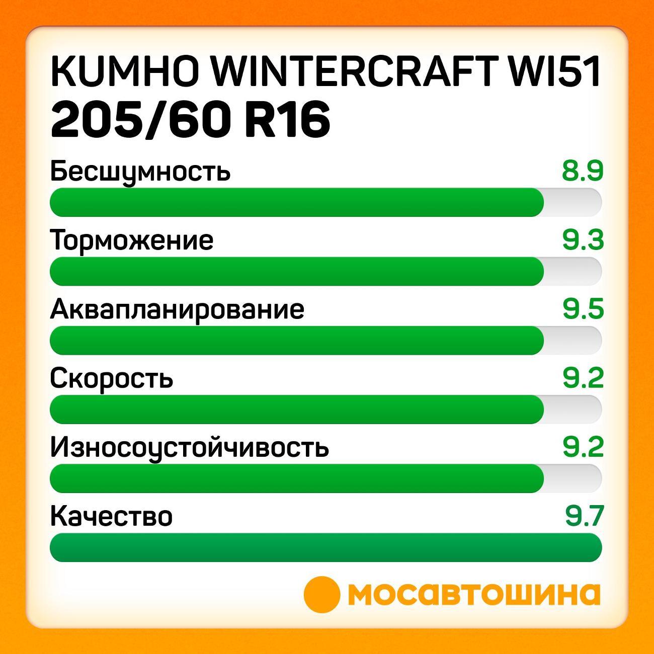 Шина автомобильная Kumho Wintercraft WI51 205/60 R16 96T XL