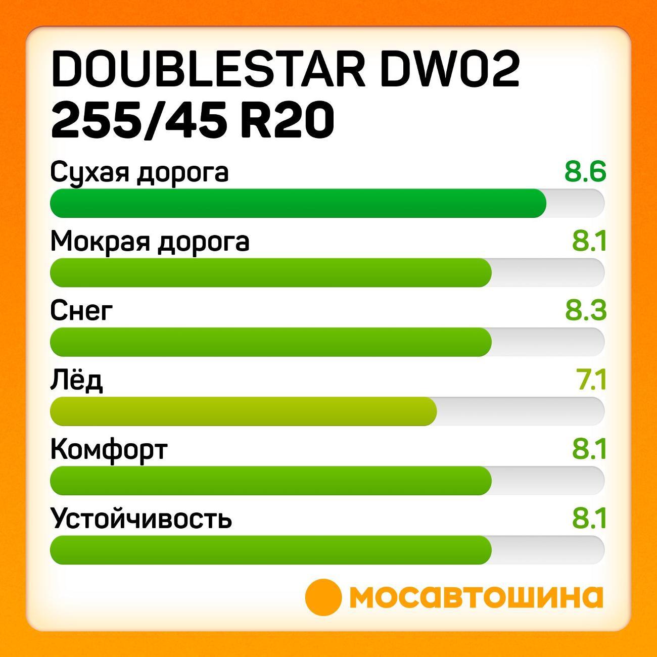 Шина автомобильная Doublestar DW02 255/45 R20 105T
