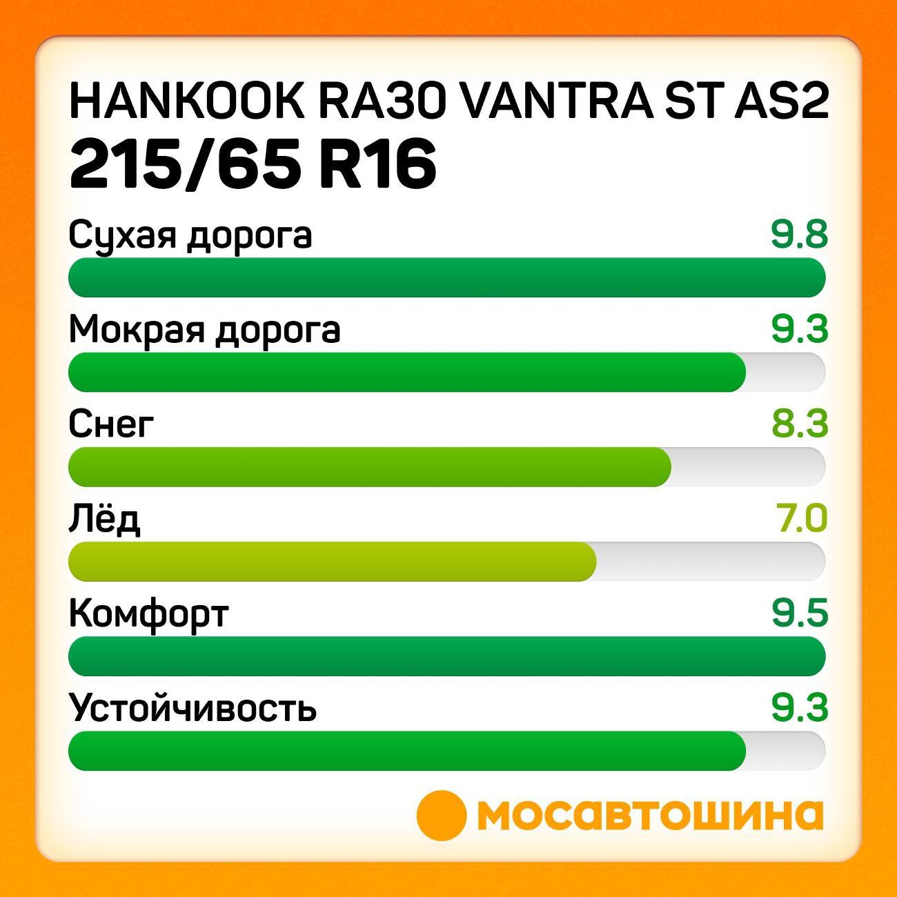 Шина автомобильная Hankook RA30 Vantra ST AS2 215/65 R16C 106/104T