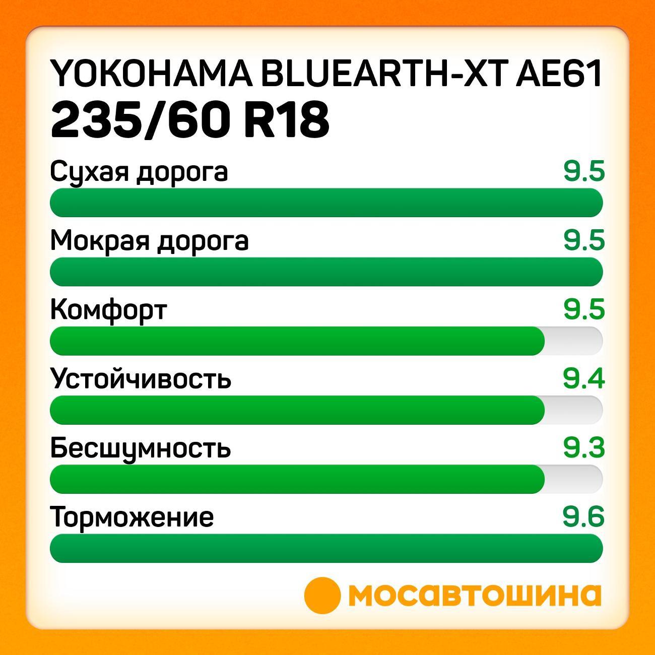 Шина автомобильная Yokohama Bluearth-XT AE61 235/60 R18 103W