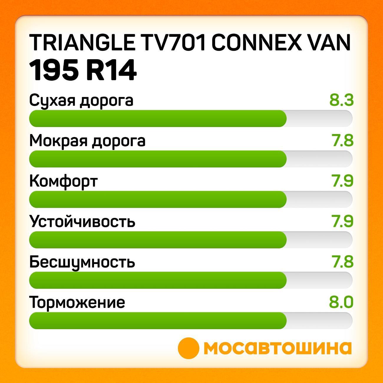 Шина автомобильная TRIANGLE TV701 Connex Van 195 R14C 106/104R