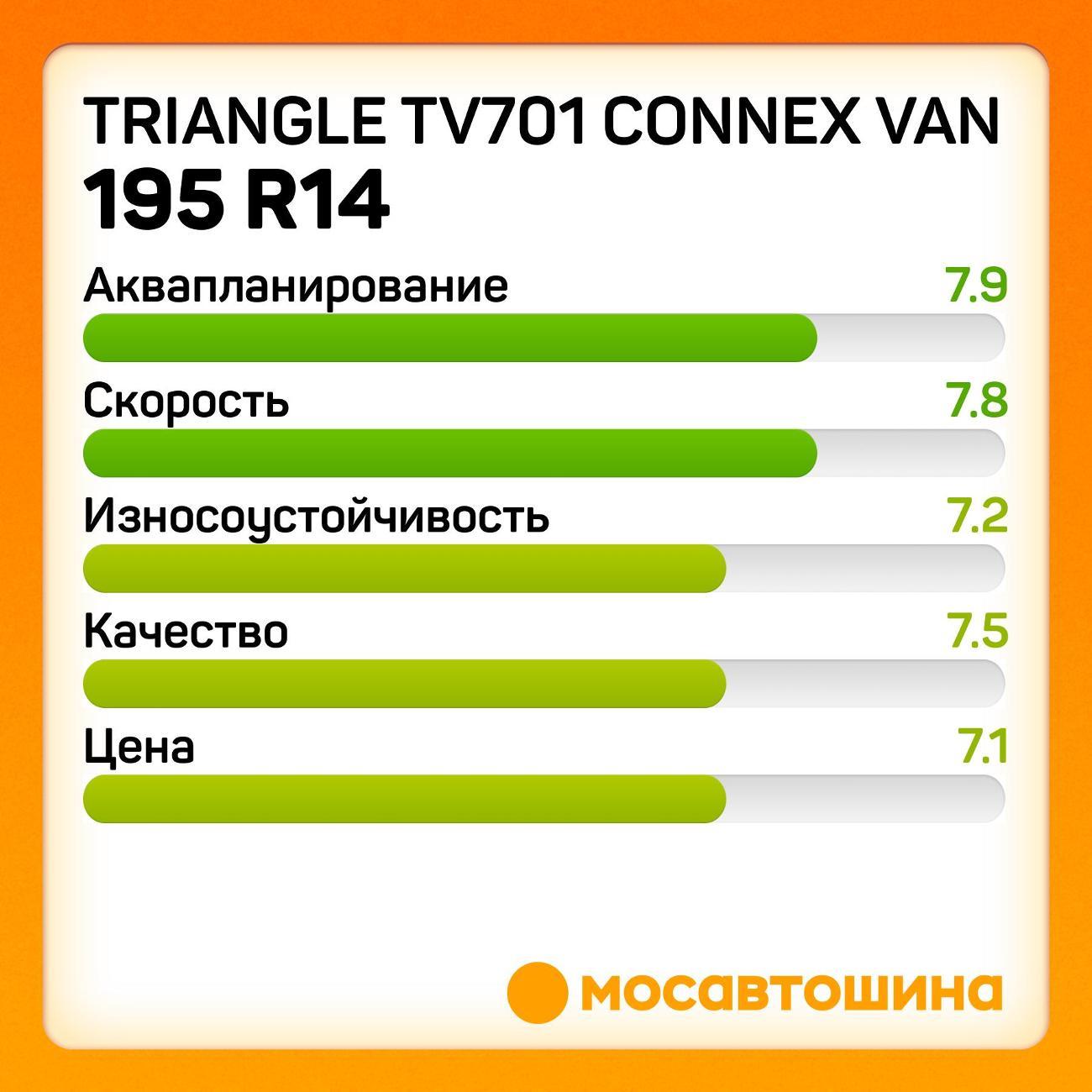 Шина автомобильная TRIANGLE TV701 Connex Van 195 R14C 106/104R