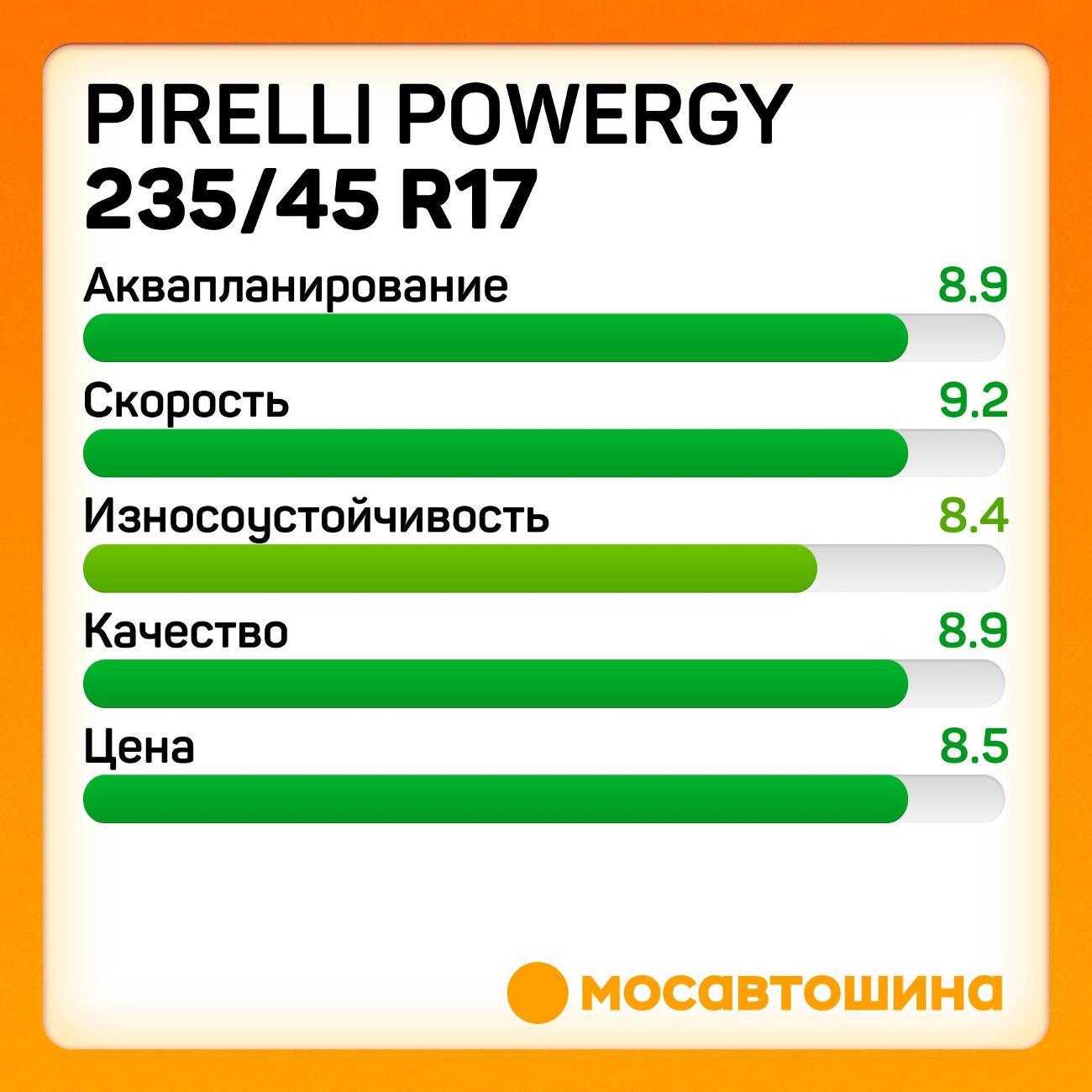 Шина автомобильная Pirelli Powergy 235/45 R17 97Y XL
