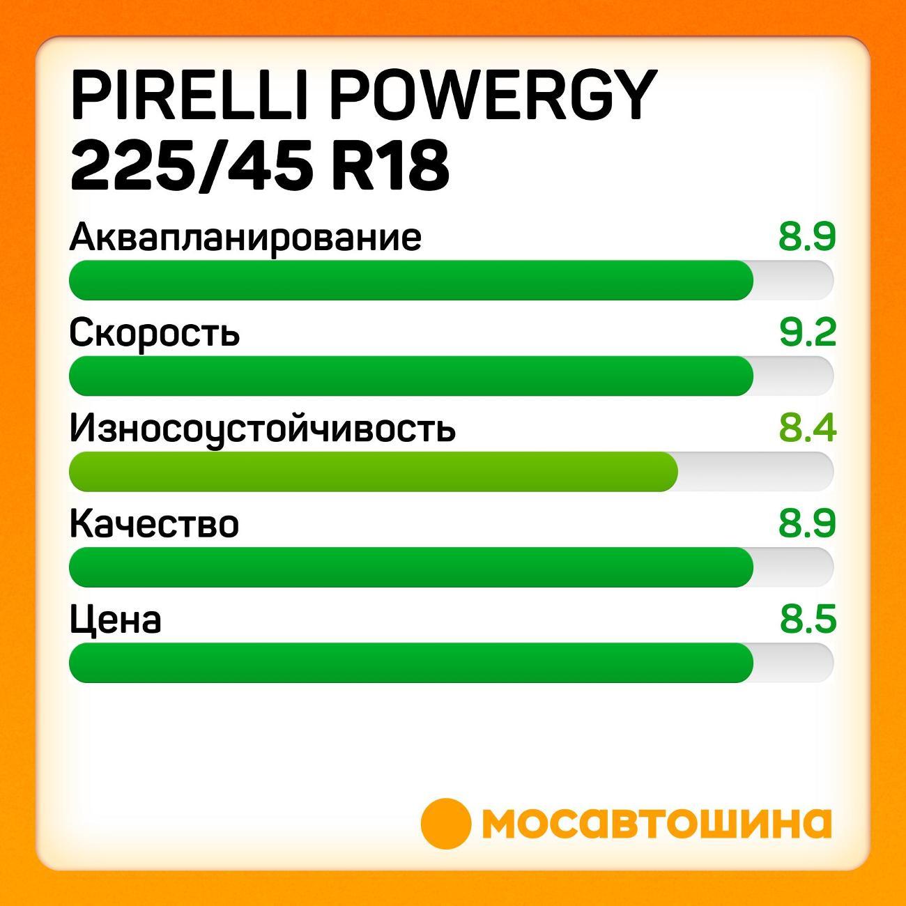 Шина автомобильная Pirelli Powergy 225/45 R18 95Y XL