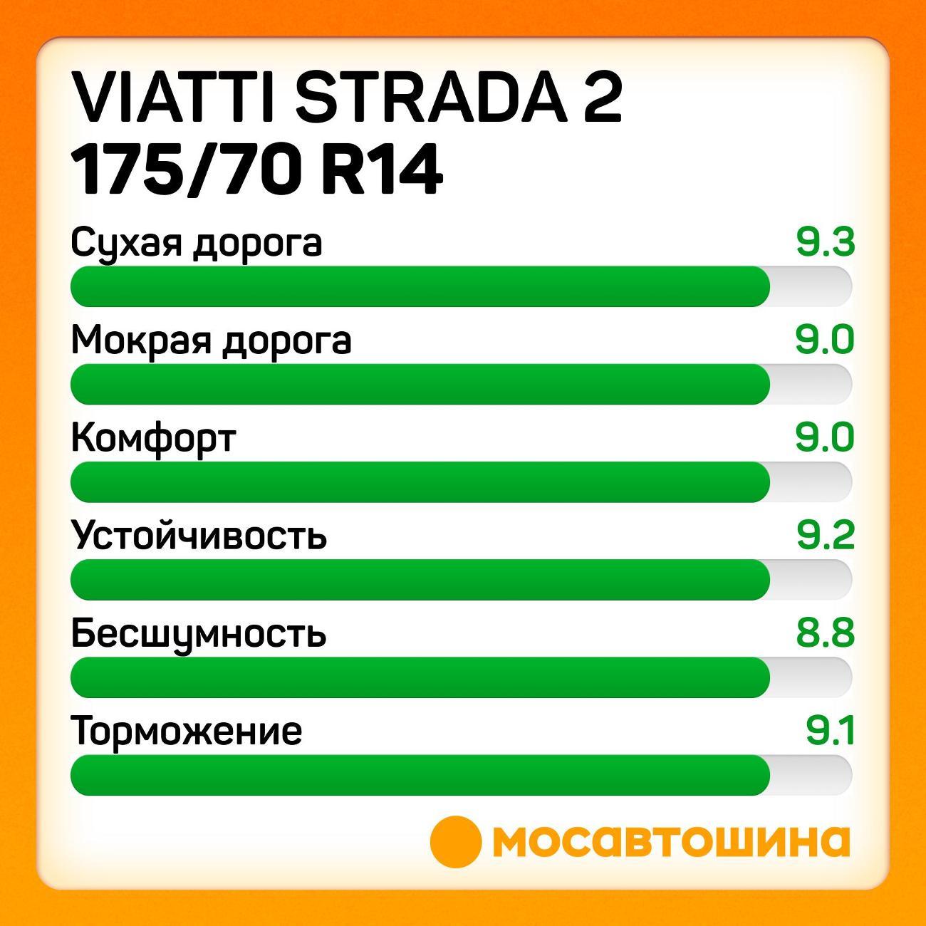 Шина автомобильная Viatti Strada 2 175/70 R14 88H