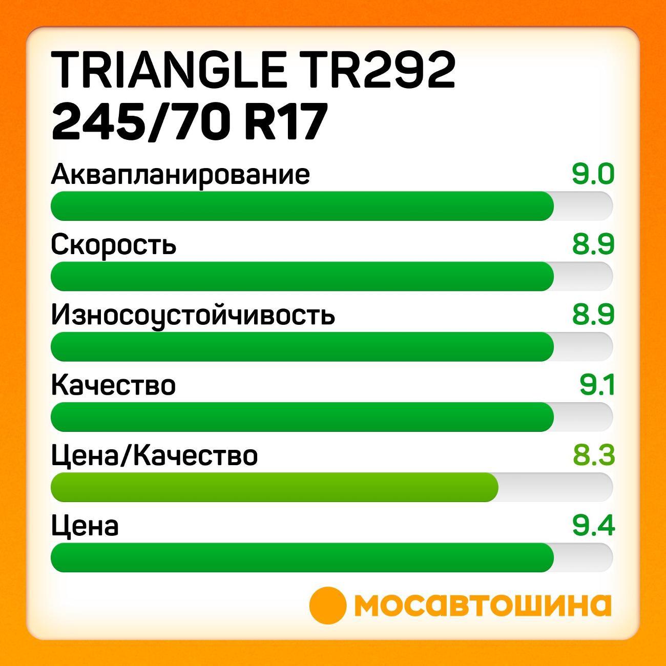 Шина автомобильная TRIANGLE TR292 245/70 R17 110S
