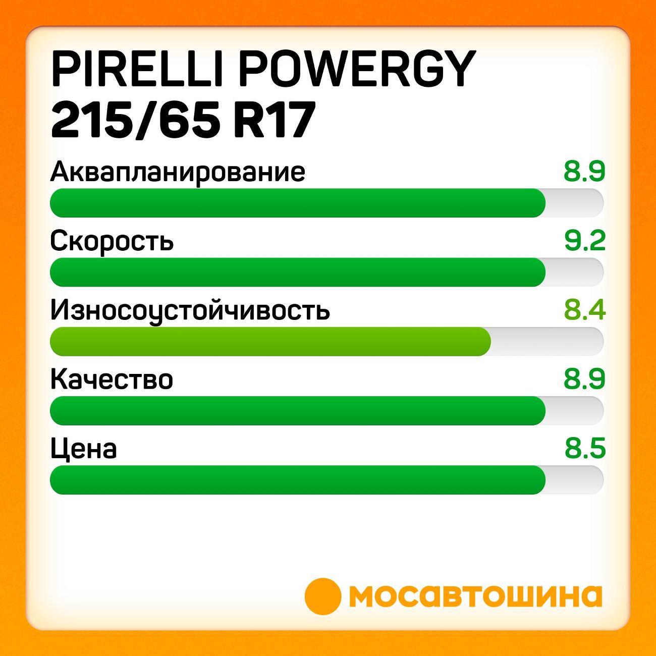 Шина автомобильная Pirelli Powergy 215/65 R17 99V