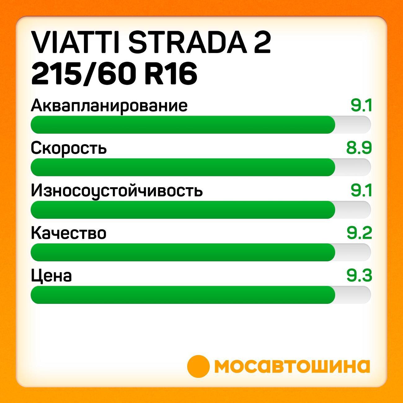Шина автомобильная Viatti Strada 2 215/60 R16 99V