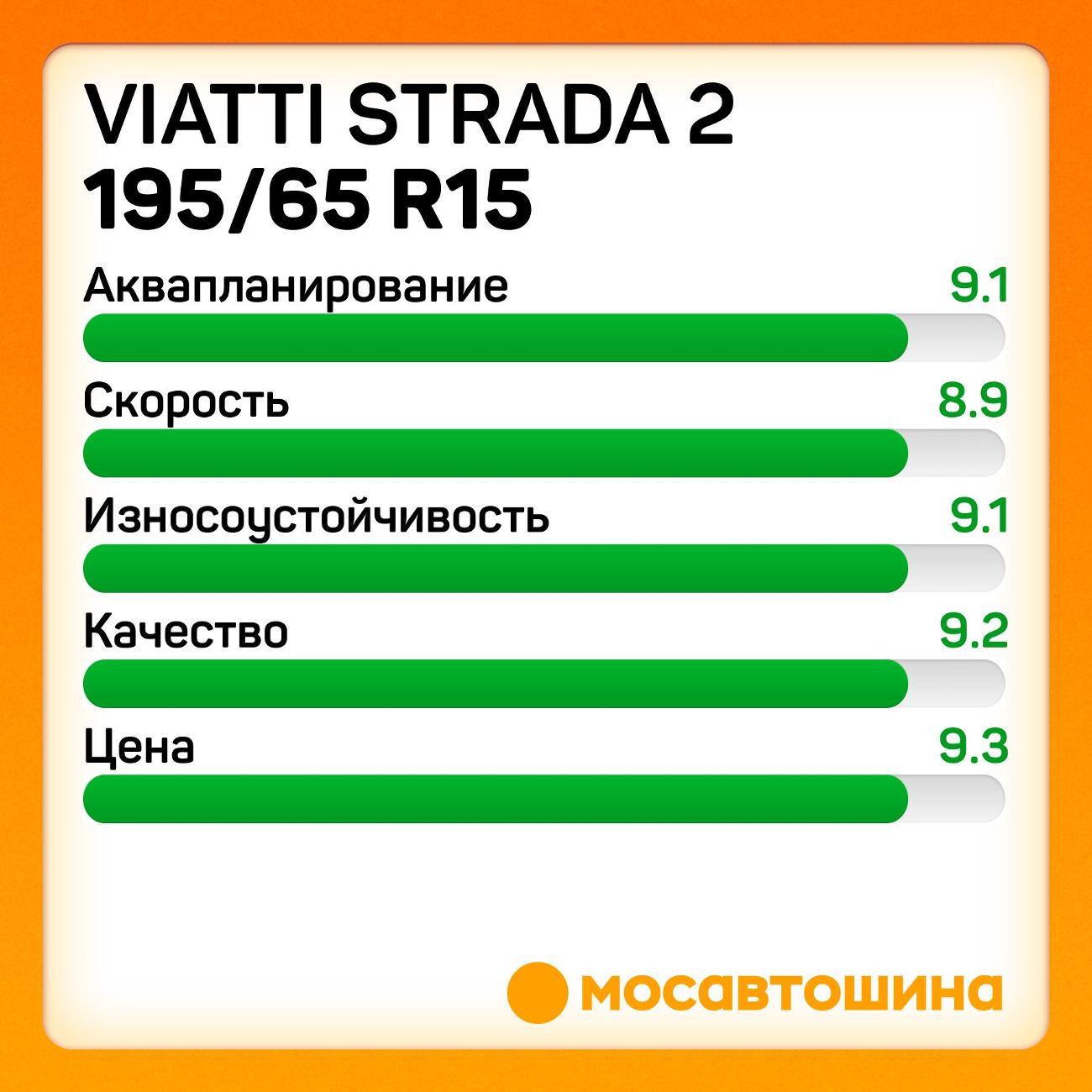 Шина автомобильная Viatti Strada 2 195/65 R15 95V