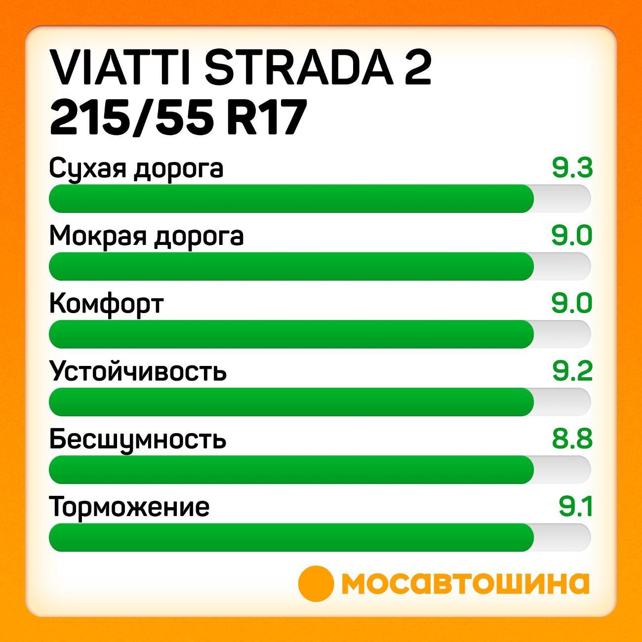 Шина автомобильная Viatti Strada 2