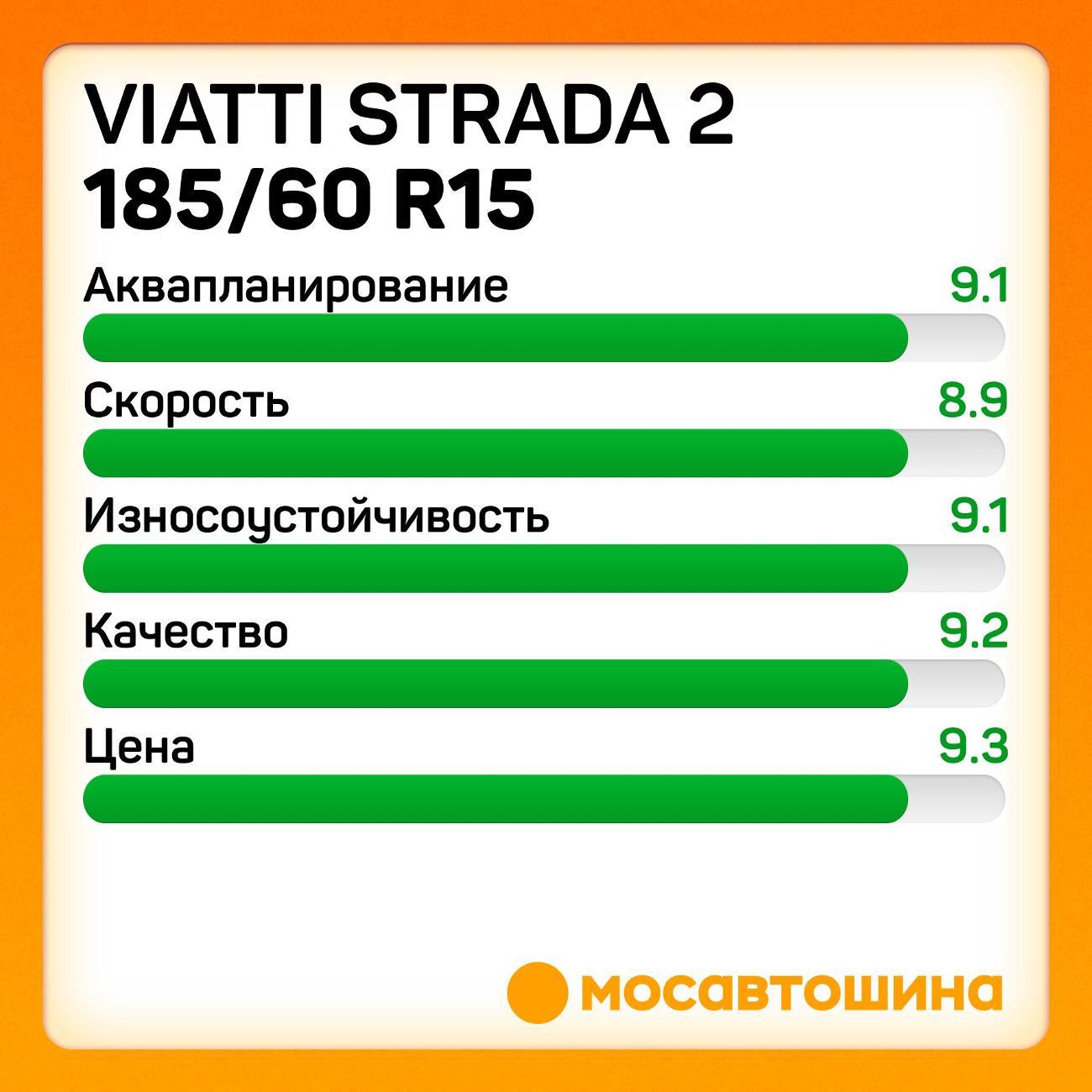 Шина автомобильная Viatti Strada 2