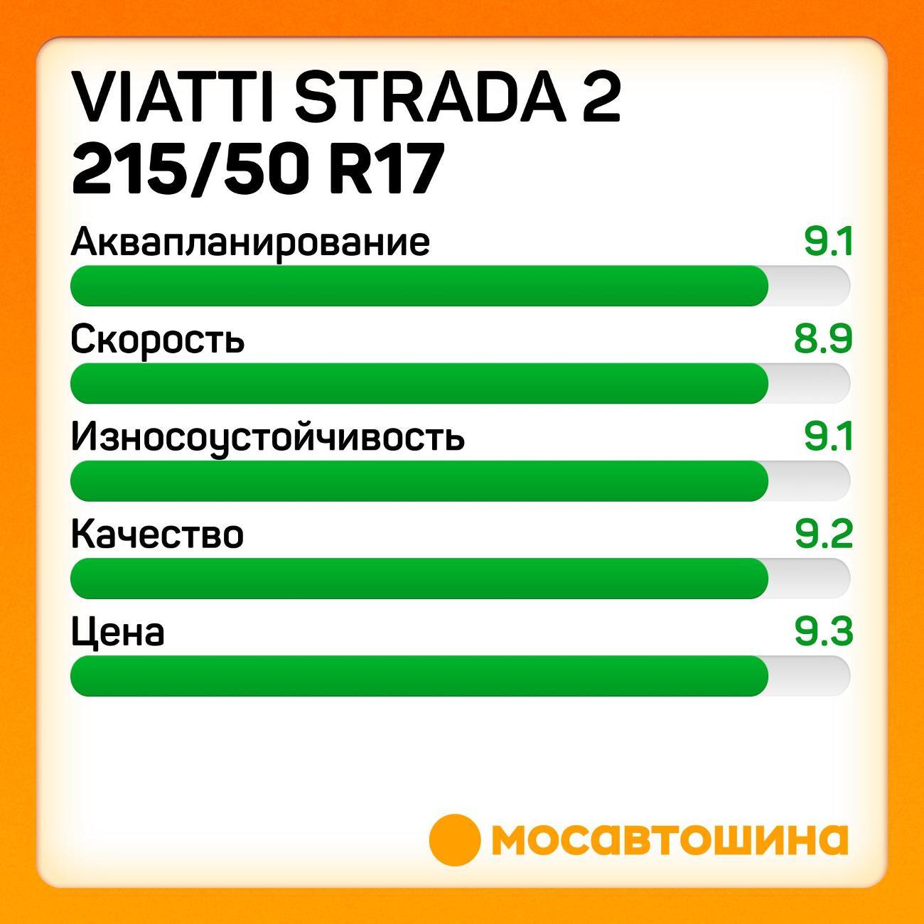 Шина автомобильная Viatti Strada 2