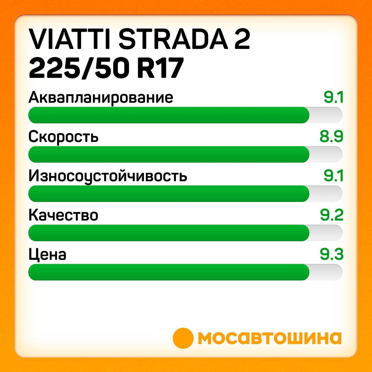 Шина автомобильная Viatti Strada 2